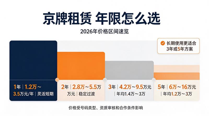 2026年政策解读